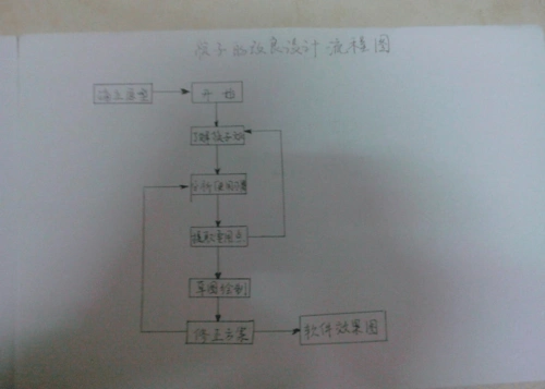 筷子的改良设计