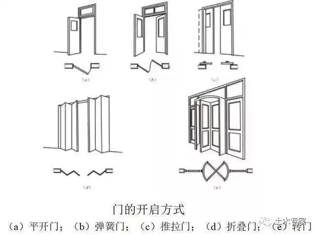 咱们天天遇到的门也有这么多道道儿