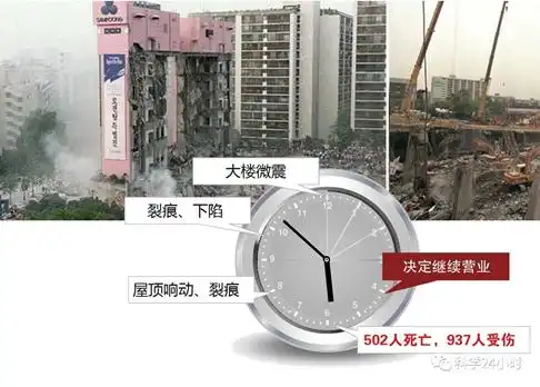 1500人被活埋,揭秘三丰百货大楼倒塌事故:韩国资本真是草菅人命