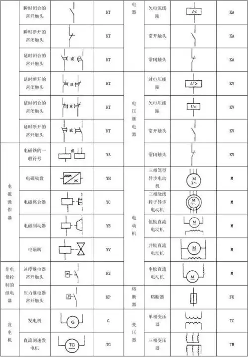常见电气元件图形符号一览表