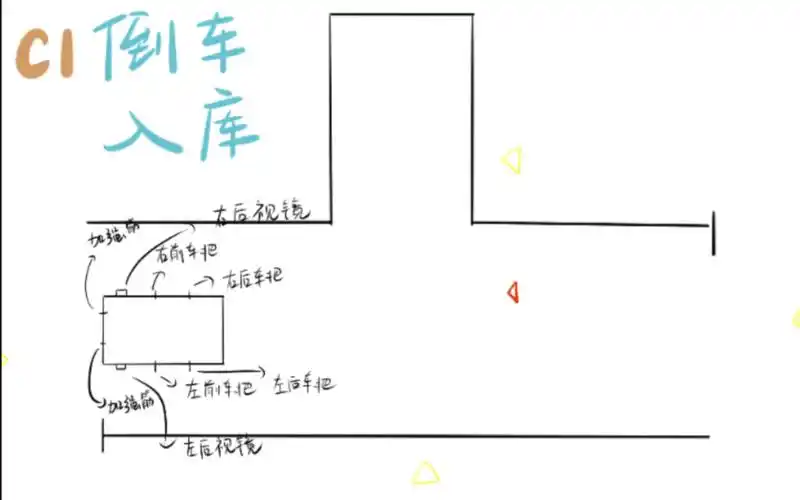 活动作品procreate倒车入库随手画