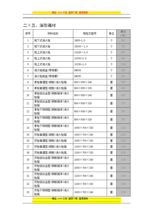2013年3月消防器材价格.doc