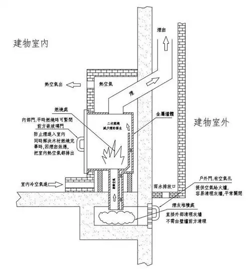 在2home上看到一个台湾人自家的壁炉设计,觉得很明了,也设计的很有
