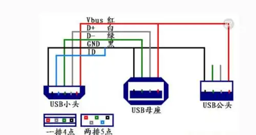 母头usb接口怎么样接线