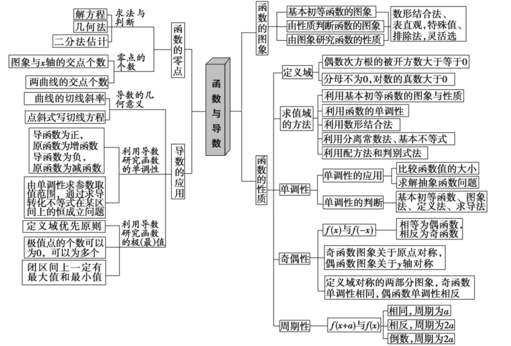 浙江专版2018年高考数学第1部分重点强化专题专题6函数与导数突破点14