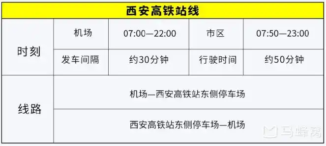 西安到咸阳机场大巴最早的大巴是几点的?从哪里发车?谢谢05