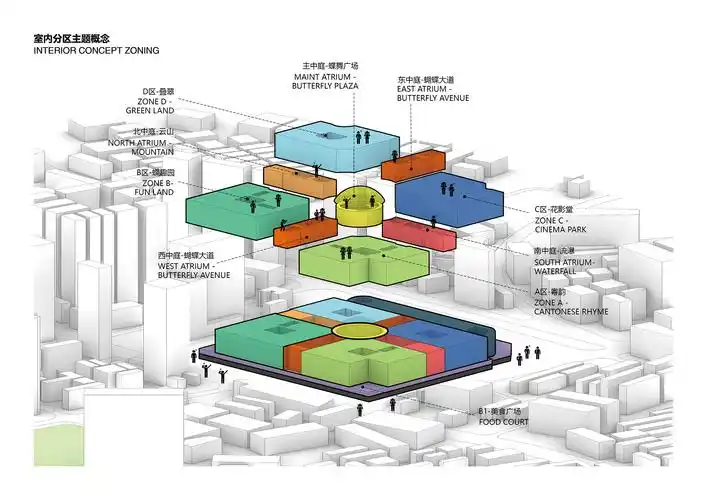 31 室内主题功能分区概念 08 dyml.jpg