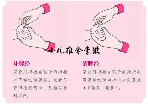 庄严!发烧按摩5分钟退烧"另辟蹊径"-第1张图片-霓裳博客