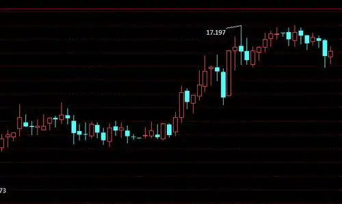 股票入门基础知识常见的k线整理形态