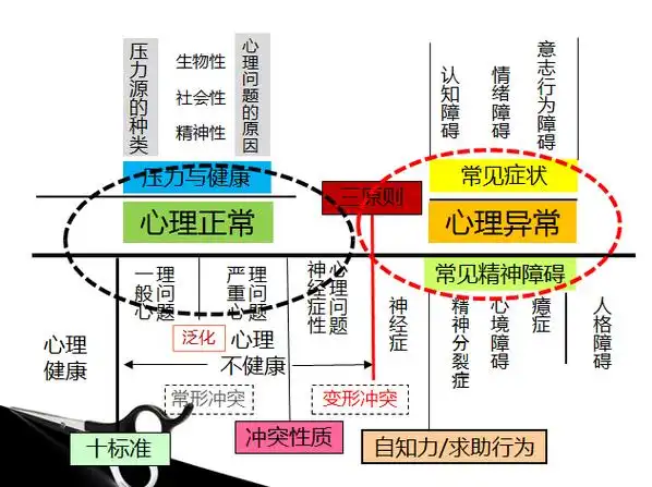 怎样在日常生活中评估自己的心理健康水平?