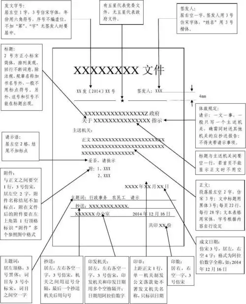 红头文件排版格式要求