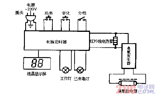 康威kw-368双功能电子消毒柜电路图