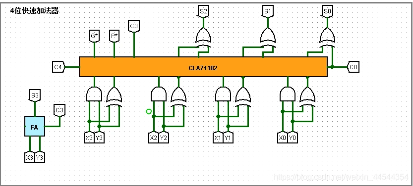 有的没有fa(一位全加器),可以去8位可控.