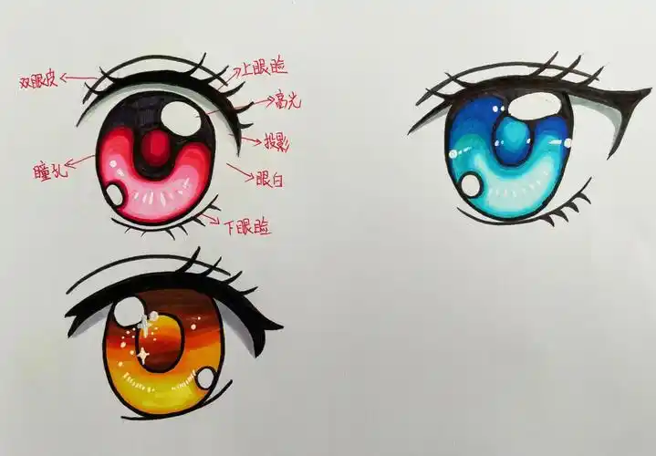 马克笔动漫眼睛