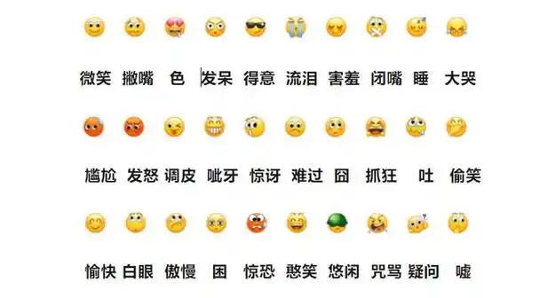 每一个都有它的含义,接下来详细介绍这109个表情是什么意思.