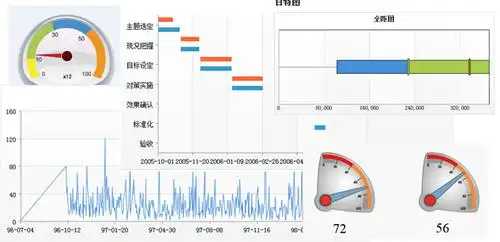 统计图与报表展现样式