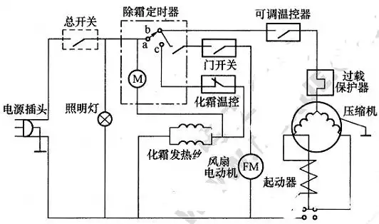 风冷式无霜冷柜电路工作原理