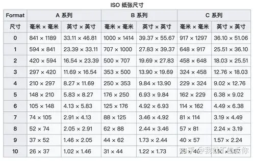 6开 362×3908开 271×39016开 195×271注:成品尺寸=纸张尺寸-修边