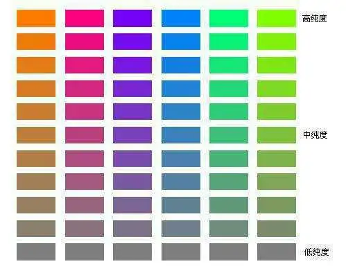 色彩纯度渐变的样本