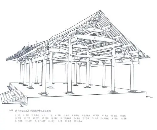 宋营造法式厅堂大木作示意图24372027