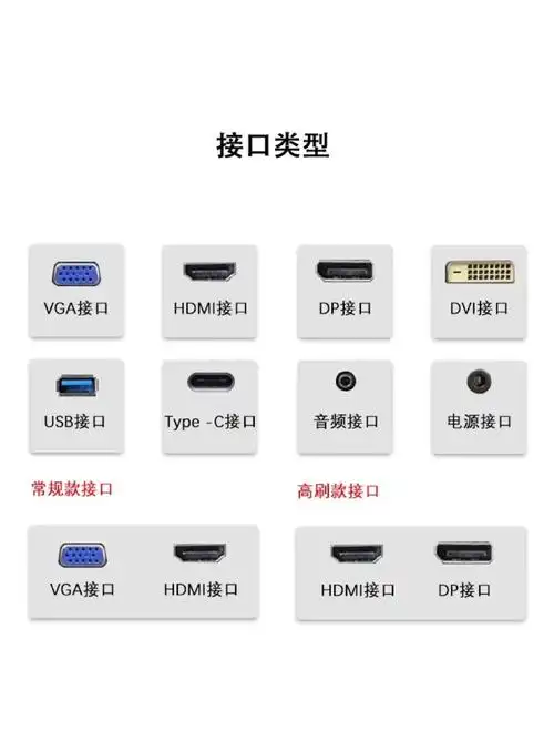 来咯来咯,显示器接口类型知识小干货下集