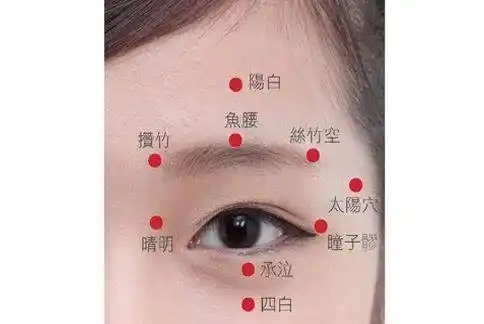 中指与无名指指腹以画圆的方式进行按摩,给内眼角至外眼角做环绕按摩