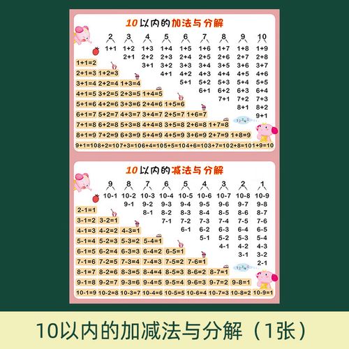 幼儿园数学上墙图 十10以内的分解与组成挂图幼儿园数学数字分成教具