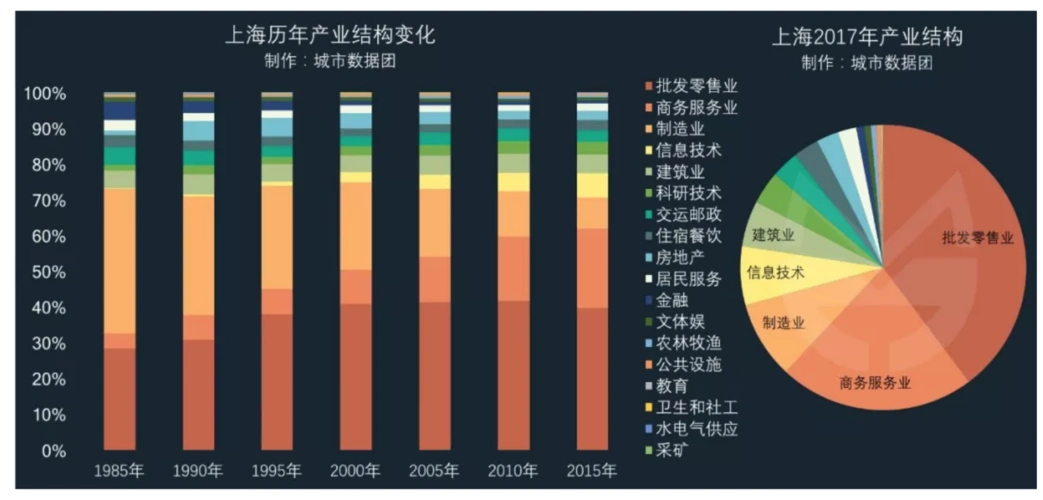 中心城区,近郊,远郊,上海哪里的营商环境更好?企业怎样用脚投票?_上观