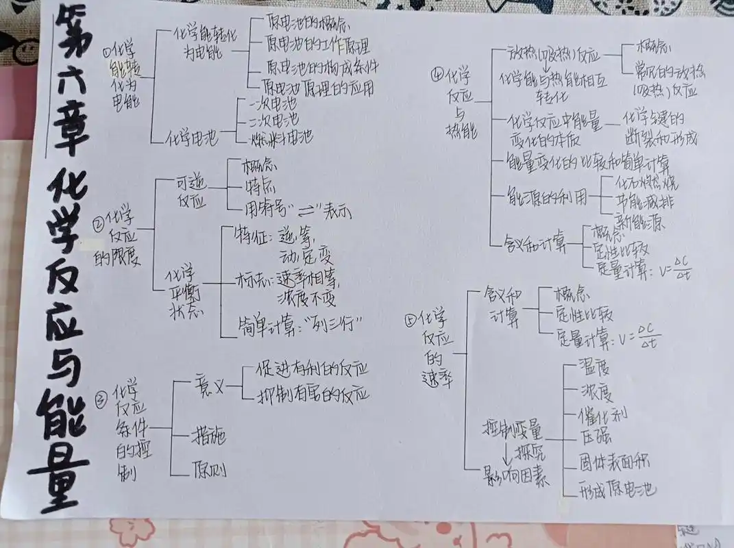化学必修二化学反应与能量思维导图新教材 新教材喔