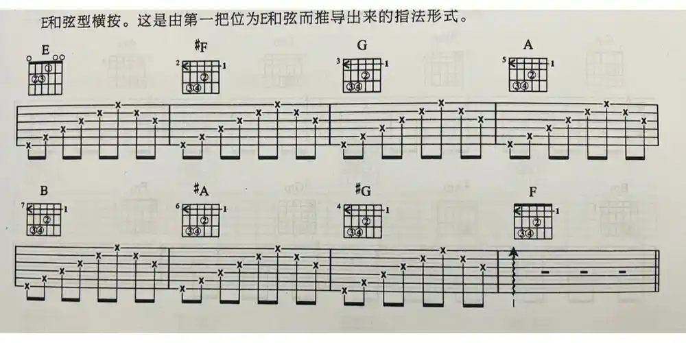 在吉他弹唱和独奏中都有很重要的作用:横按和弦是在同一把位上用食指