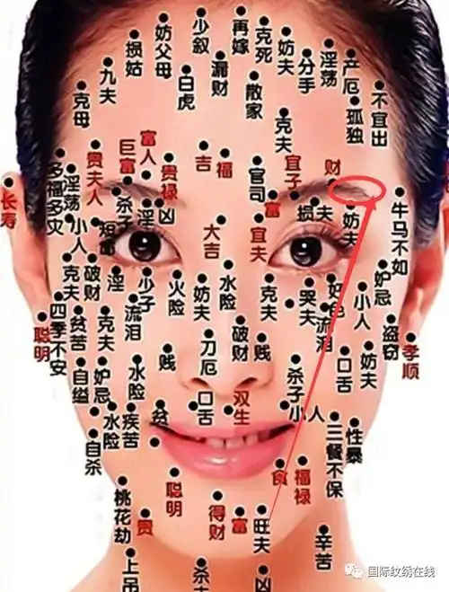 怎么解读眉毛上的痣?