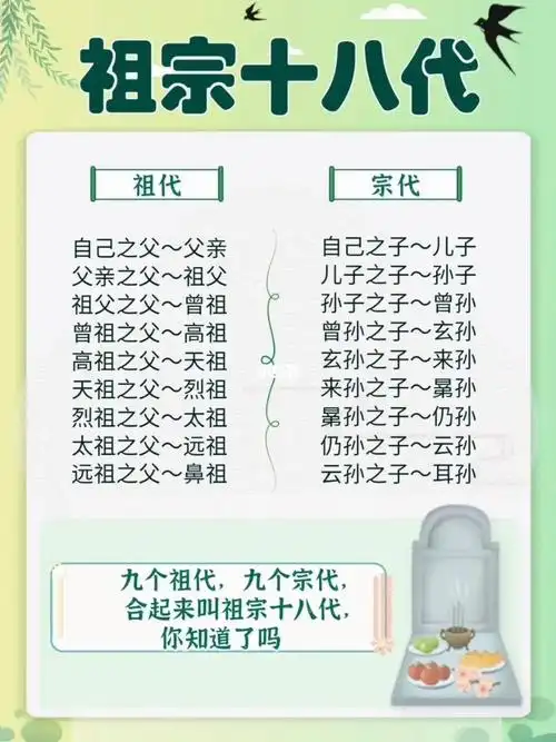 清明节科普一下什么叫祖宗十八代