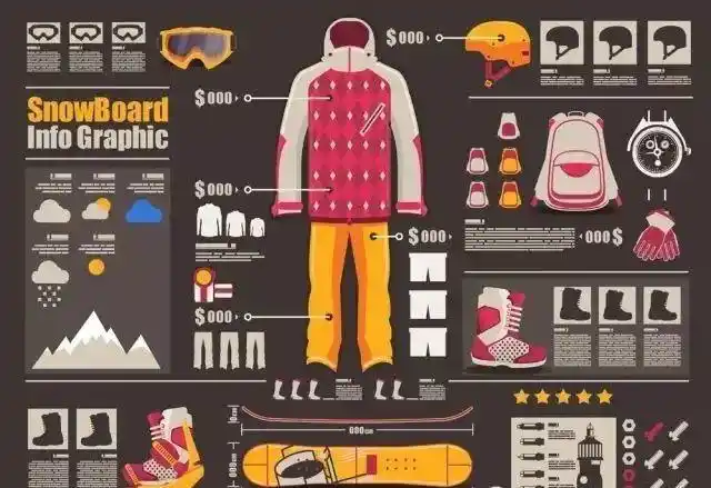 来看看我们推荐的初学者滑雪装备清单,帮你装x更有范.