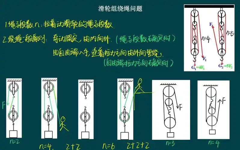 计算专题滑轮滑轮组绕绳方法讲解视频242