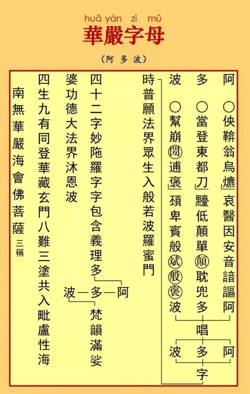 华严字母(一,二,三)完整版/千江月编辑