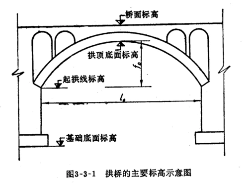拱桥的设计