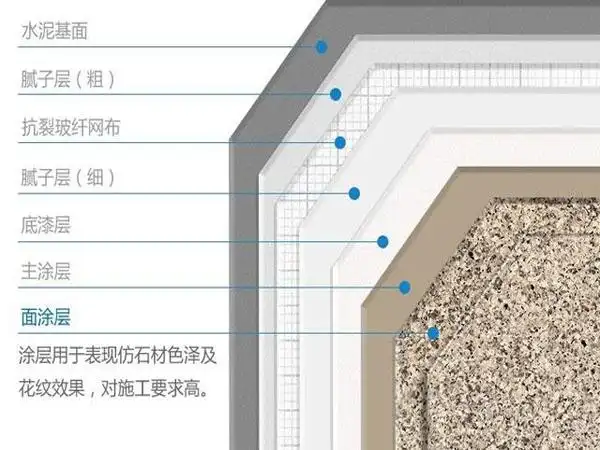 天津外墙水包水品牌天津外墙水包水价格亿信达