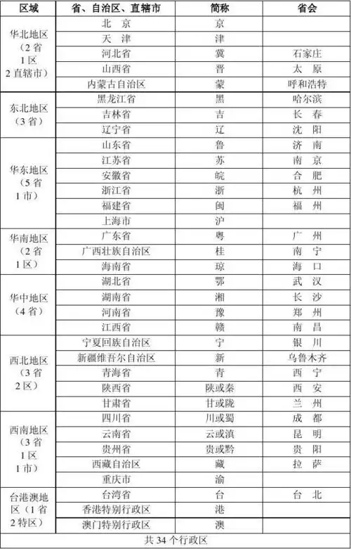 相关主题 你可能喜欢 中国行政级别 中国行政区域划分 中国行政区划图
