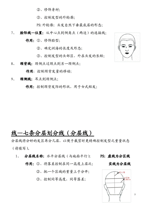 发型师必备美发基础点线面剪发知识.doc