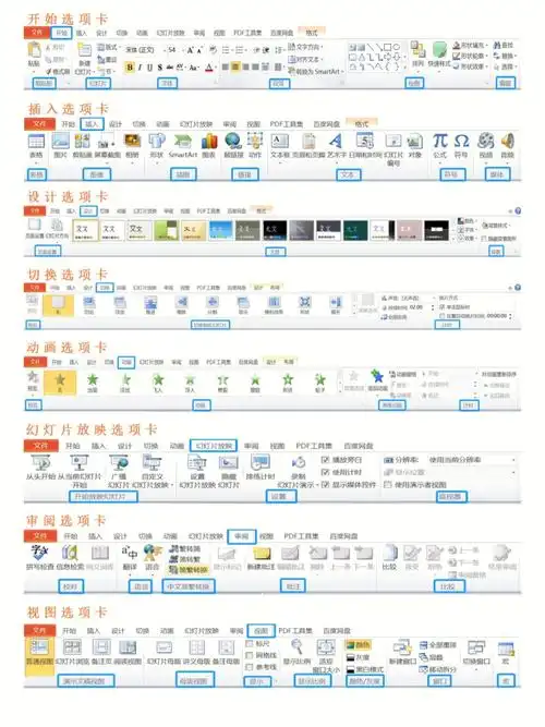 专升本计算机ppt选项卡