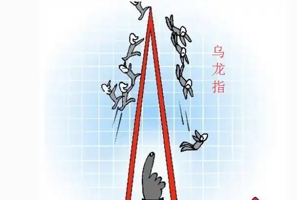 又现乌龙指差额100倍