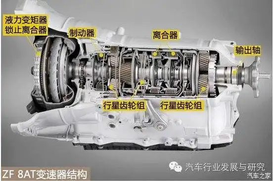 技术的本田 10速自动变速箱路在何方?转