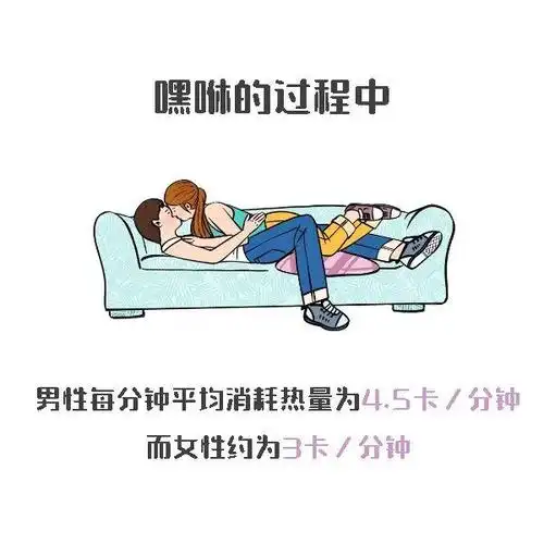 ▽实验场景:跑步机和啪啪啪过程中的能量消耗他们在跑步机上锻炼科学