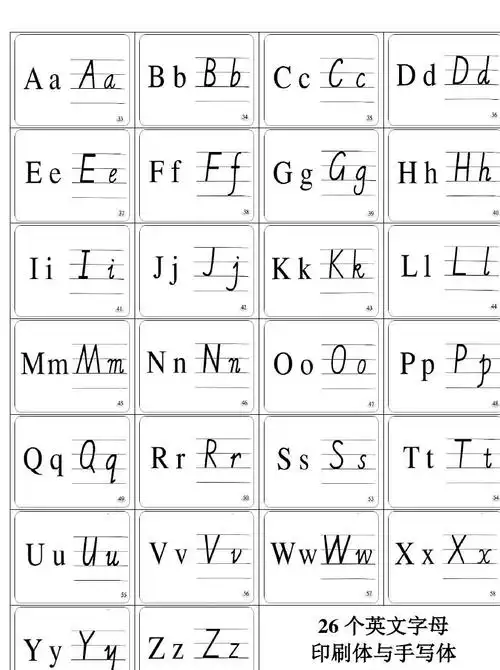 26个字母印刷体和书写体对照表以及书写顺序