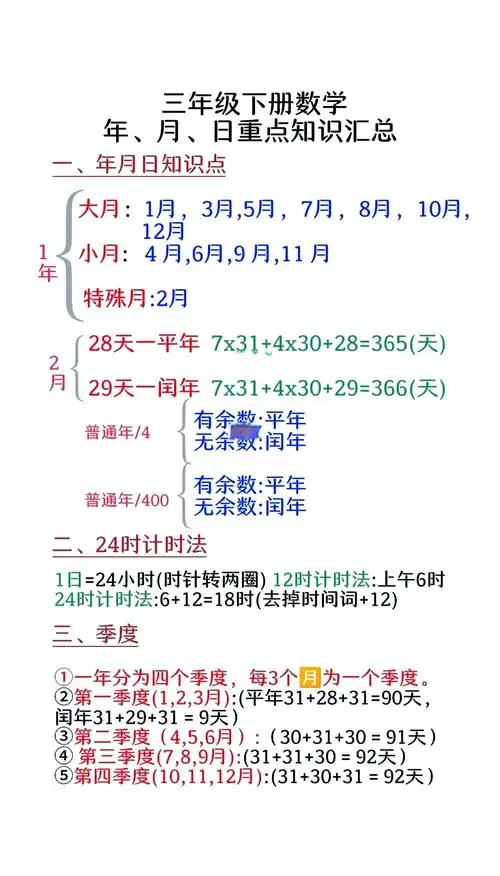 91 闰年判断小技巧大揭秘!95