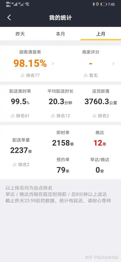 美团外卖的骑手真的可以月入过万吗