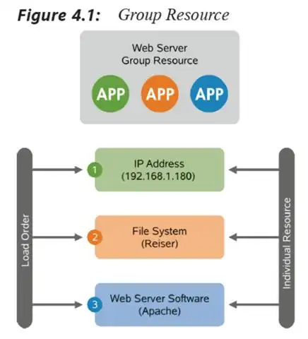 highavailability手册3配置