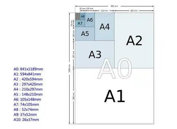 a4a5a6纸张尺寸「知识普及」