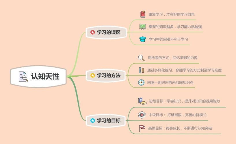 《认知天性》—壹心理读书 - 简书