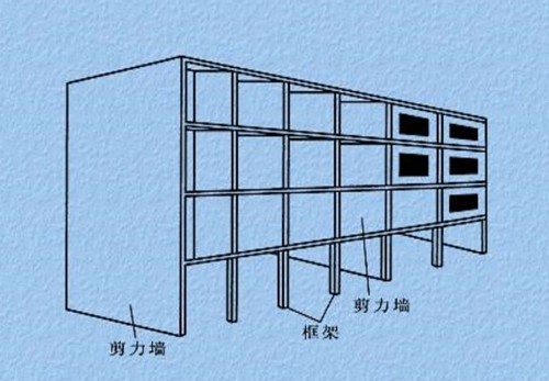 部分框支剪力墙体系